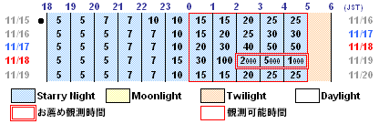 流星予報