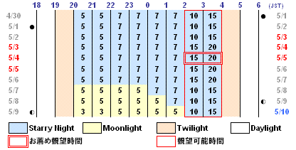 流星予報