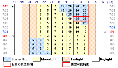 流星予報