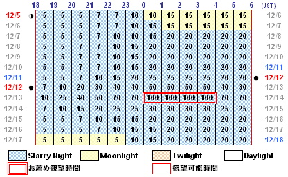 流星予報
