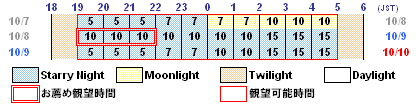 流星予報