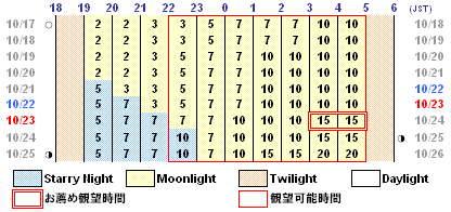 流星予報