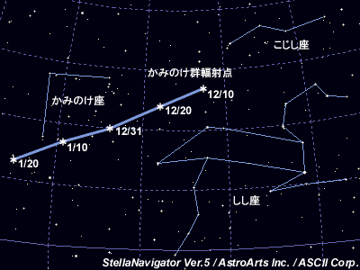 星図