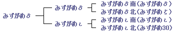 系統図