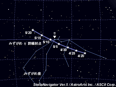 星図
