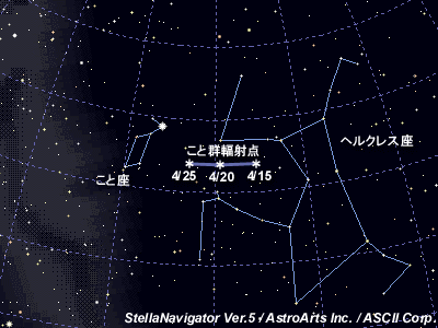 星図