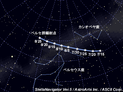 星図